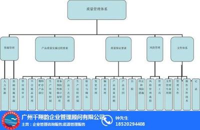 質量管理體系咨詢 企業高效管理的理性選擇