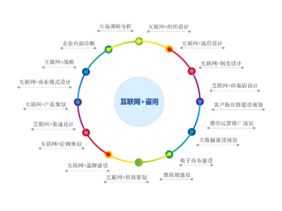 嘉定區(qū)企業(yè)管理咨詢 引領企業(yè)轉型升級的全過程技術咨詢服務