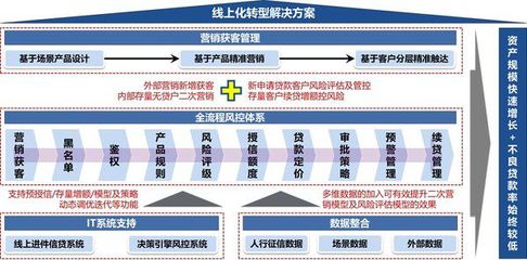 益博睿賦能普惠金融 線上化轉型加速小微企業(yè)授信革新與企業(yè)管理升級