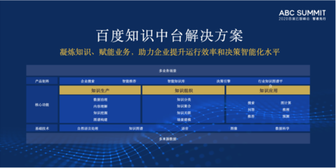 知識中臺 企業(yè)高效創(chuàng)新與智能決策的新引擎——德勤《知識中臺白皮書》深度解讀
