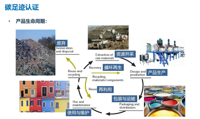 上海零碳工廠創(chuàng)建費(fèi)用解析 沃砝節(jié)能環(huán)?？萍贾Τ杀緝?yōu)化
