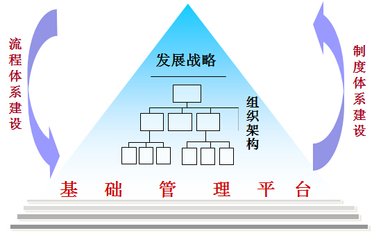 中天華溥 戰(zhàn)略咨詢引領(lǐng)企業(yè)管理變革，鑄就行業(yè)領(lǐng)先品牌